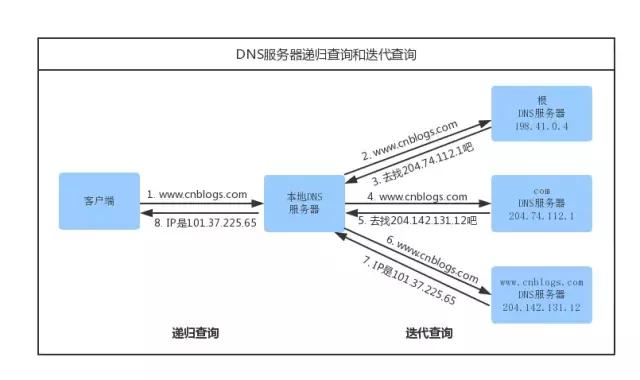 快捷指令怎么添加Python脚本 快捷指令如何添加url_快捷指令怎么添加Python脚本_02