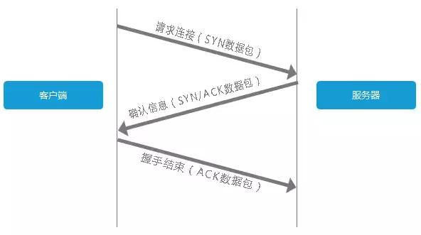 快捷指令怎么添加Python脚本 快捷指令如何添加url_服务器_03