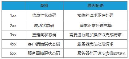 快捷指令怎么添加Python脚本 快捷指令如何添加url_用户输入url到页面展示的流程介绍_05