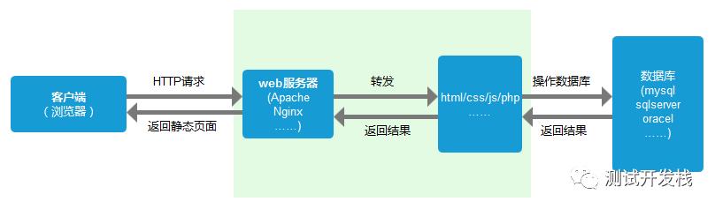 快捷指令怎么添加Python脚本 快捷指令如何添加url_快捷指令获取url内容_06