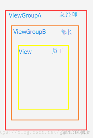 Android 异常拦截 android 事件拦截_事件_02