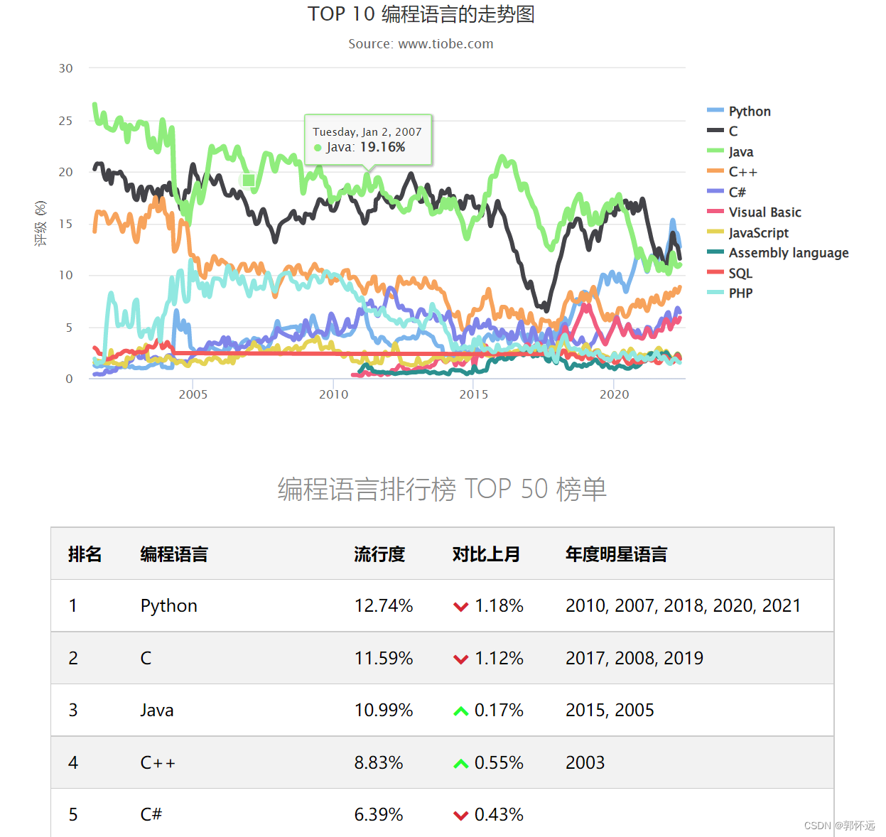 为什么要配置python解释器 python为什么要安装_为什么要配置python解释器_02