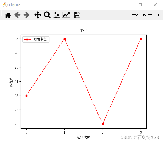 python怎么把ts变成mp4 python tsp_启发式算法_04