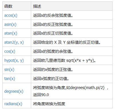 python mcpi库 python mcpi库函数大全_python mcpi库