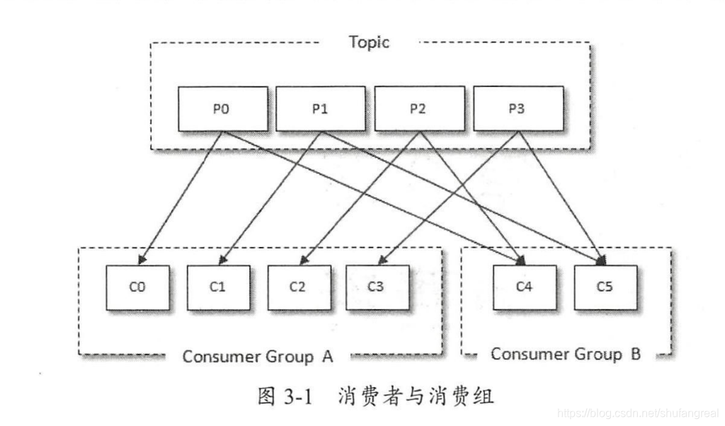 java消费kafka多个分区 kafka consumer消费多个分区_数据