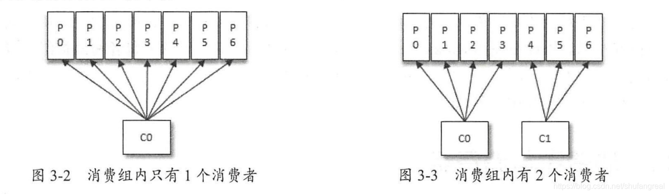 java消费kafka多个分区 kafka consumer消费多个分区_java消费kafka多个分区_02