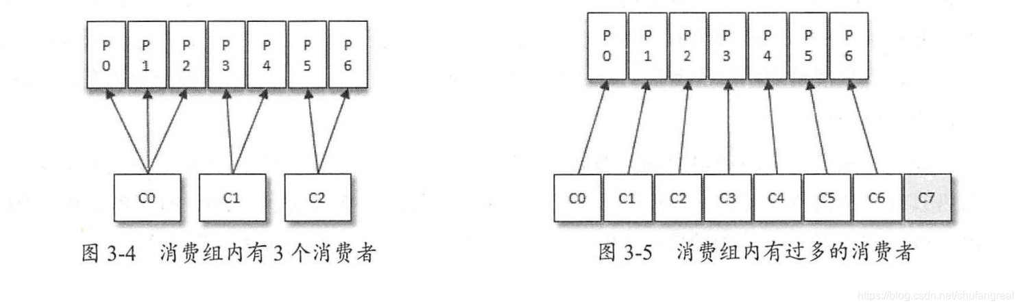 java消费kafka多个分区 kafka consumer消费多个分区_apache_03