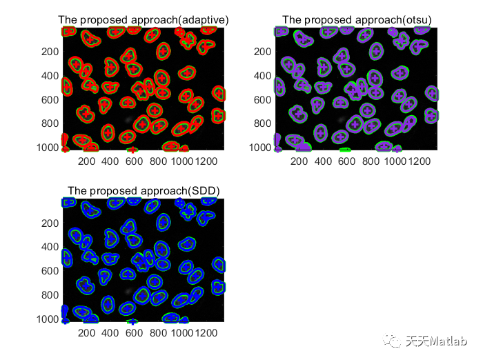 【图像分割】基于SDD、Otsu 和自适应阈值的U2OS 细胞图像分割算法研究对比附matlab代码_像素点
