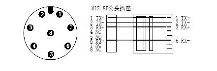 RFID 软件 接口 Java rfid接口连接_以太网RFID读卡器_02