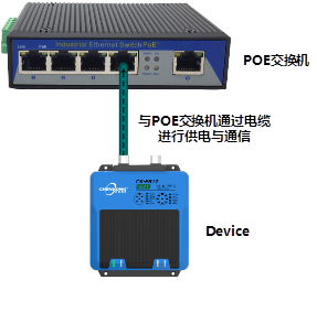 RFID 软件 接口 Java rfid接口连接_以太网工业读写器_03