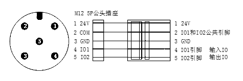 RFID 软件 接口 Java rfid接口连接_CK-FR12-E01_04