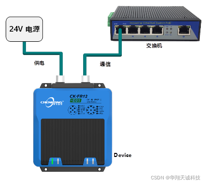 RFID 软件 接口 Java rfid接口连接_以太网工业读写器_06