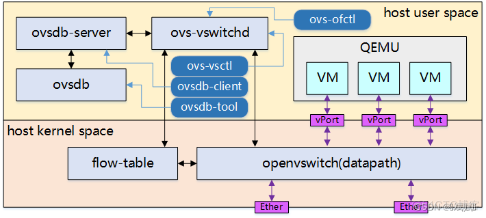 显卡bios switch开关 v bios switch_网络_02