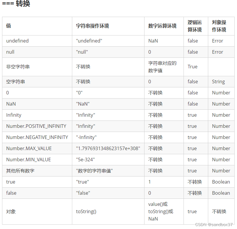 java隐式转换例子 隐式类型转换js_java_02