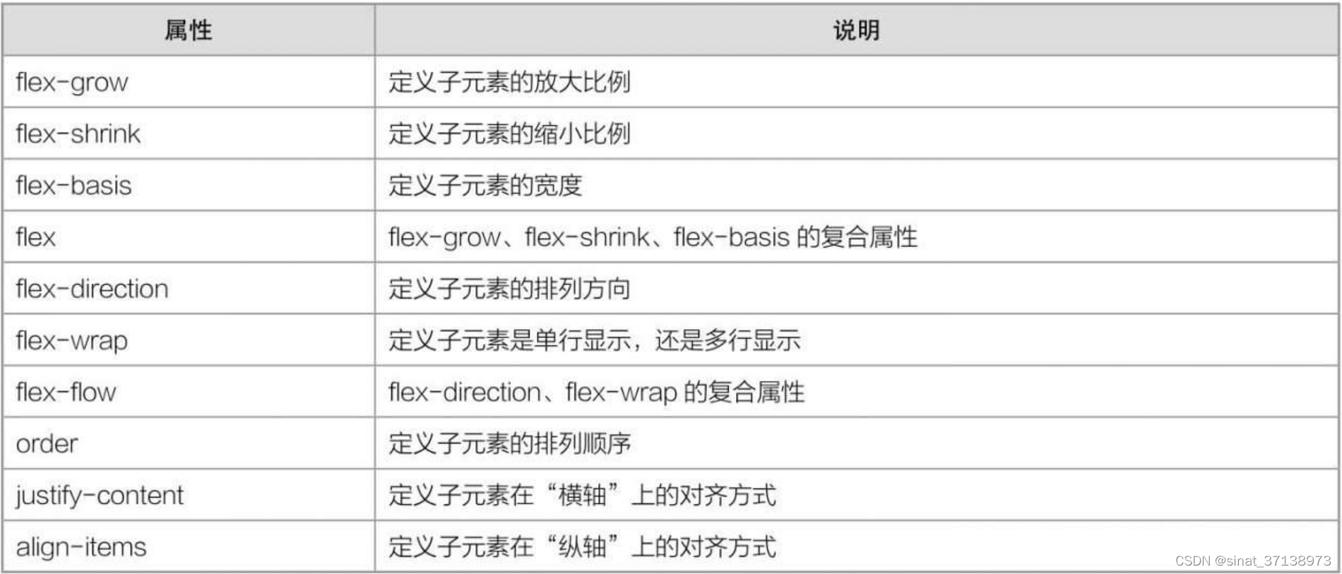 html5快速多行多列表格 html5多列布局_html5快速多行多列表格_06