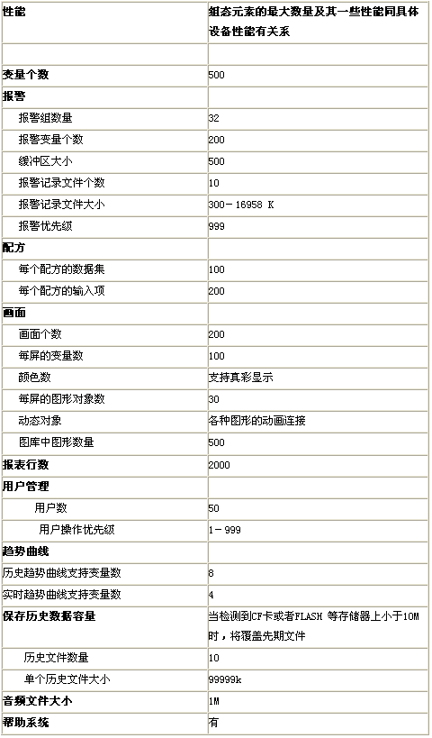 组态王支持bs架构 组态王优点_优先级