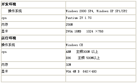 组态王支持bs架构 组态王优点_优先级_02