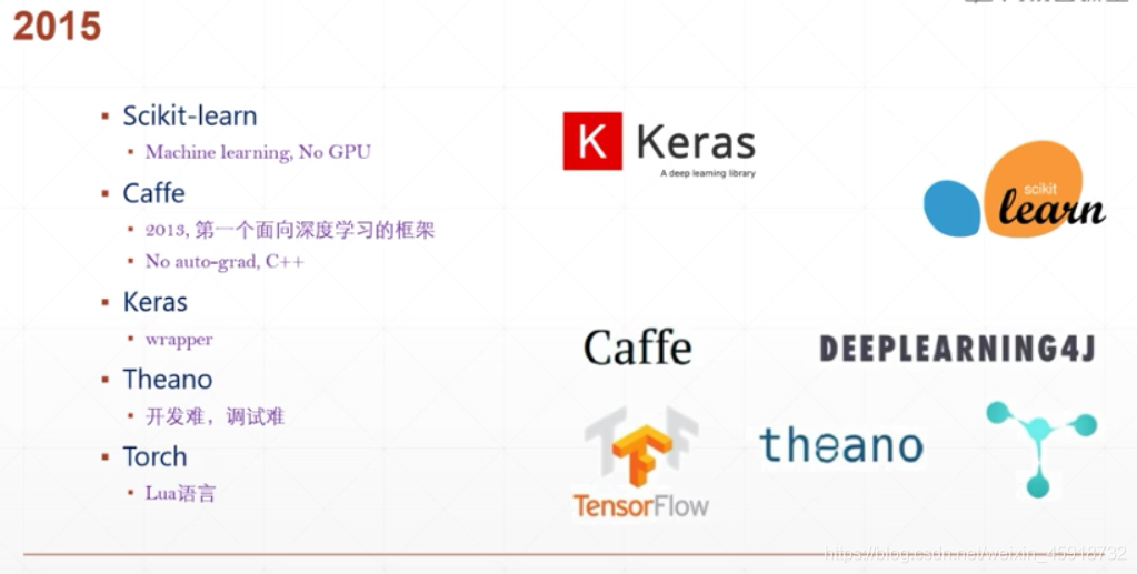 pyspark tensorflow区别 pytorch和tensorflow2.0的区别_动态图_02