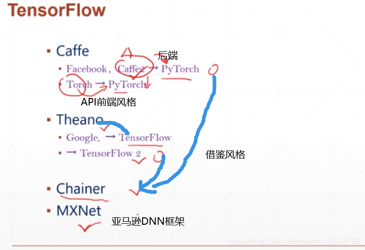 pyspark tensorflow区别 pytorch和tensorflow2.0的区别_动态图_04