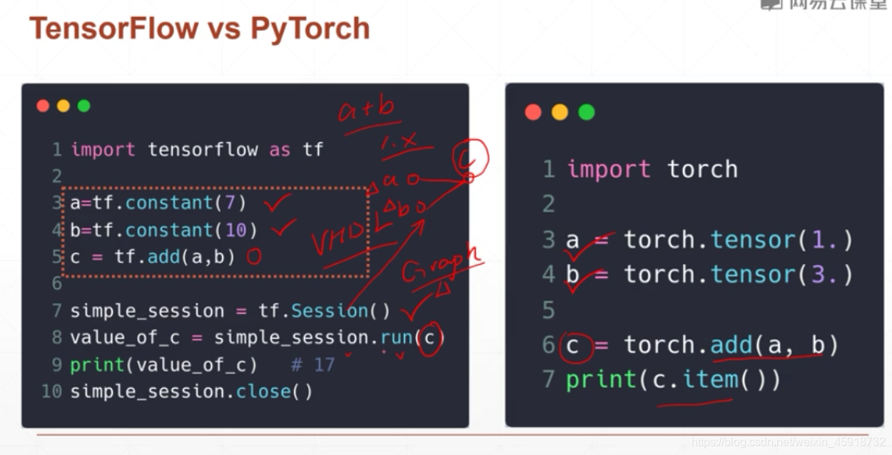 pyspark tensorflow区别 pytorch和tensorflow2.0的区别_人工智能_06