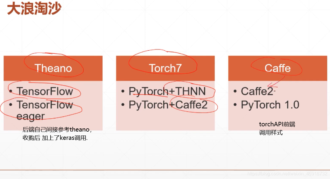 pyspark tensorflow区别 pytorch和tensorflow2.0的区别_人工智能_14