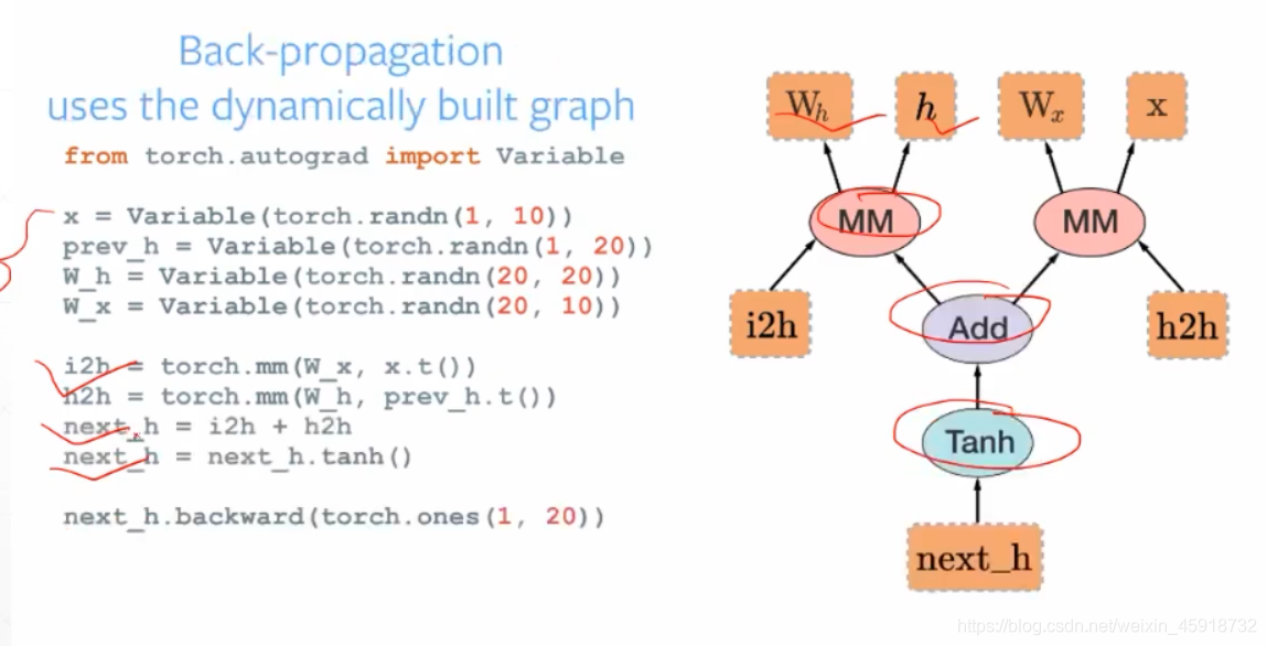 pyspark tensorflow区别 pytorch和tensorflow2.0的区别_人工智能_16