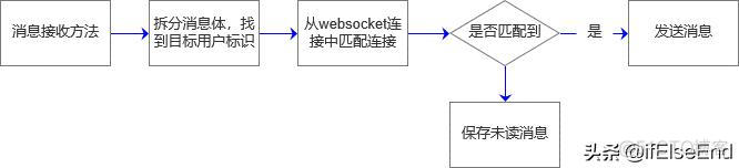 使用java实现在线聊天 javaweb实时聊天_使用java实现在线聊天_03