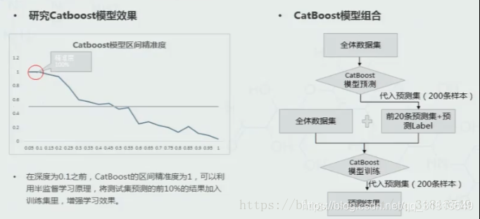 人工智能在数据挖掘 人工智能数据挖掘算法_过拟合_02