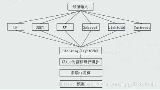 人工智能在数据挖掘 人工智能数据挖掘算法_过拟合_03