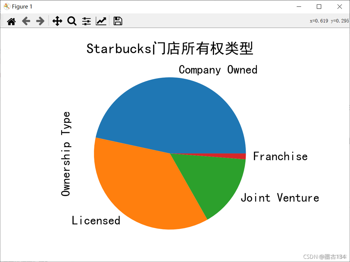 python plot图无法关闭 python画图报错_数据分析_02