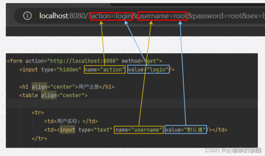 html5提交表单跳转 html5表单提交按钮_服务器_04