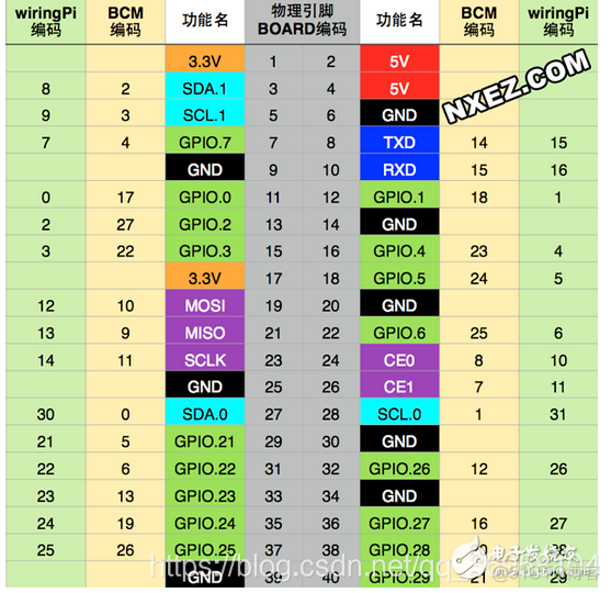 树莓派python调用GPIO接口 树莓派 gpio定义_树莓派