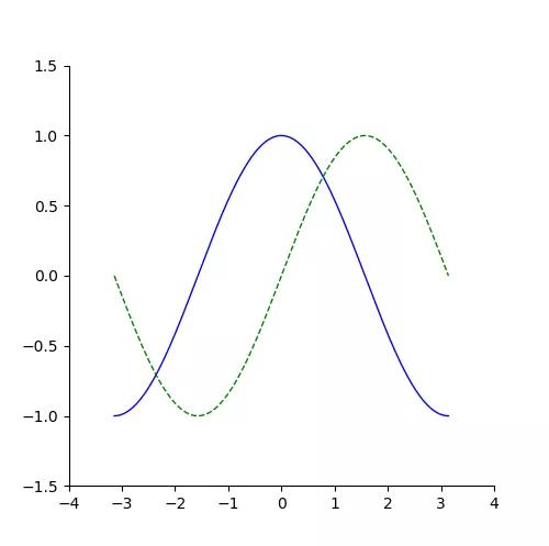 python matplotlib 设置所有节点连线 python中%matplotlib inline_坐标轴