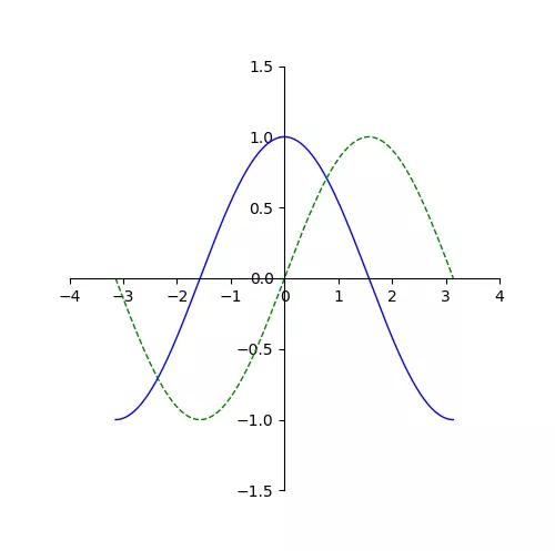 python matplotlib 设置所有节点连线 python中%matplotlib inline_图形化_02