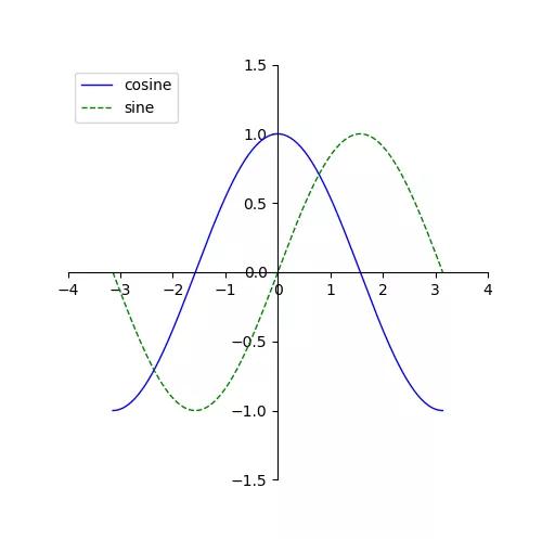 python matplotlib 设置所有节点连线 python中%matplotlib inline_图形化_03