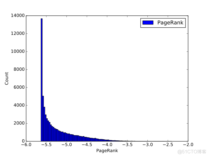 Python获取微博热度榜 python微博数据分析_python_07