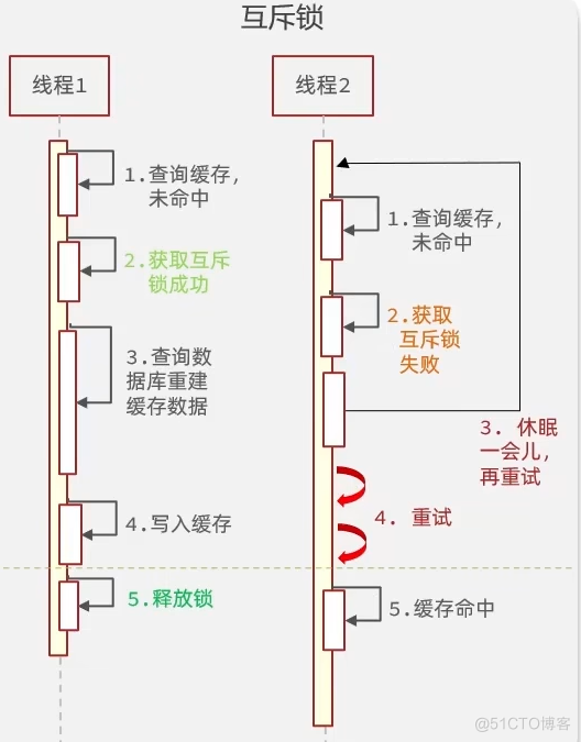 Redis缓存_Redis_07