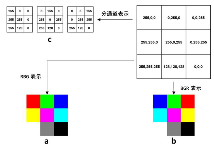 python 版本与opencv版本 opencv-python和opencv一样吗_计算机视觉_04