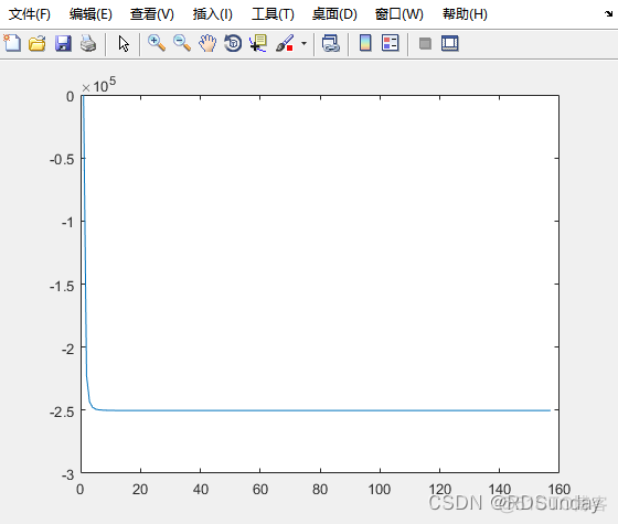 共轭迭代法 python实现 共轭梯度迭代算法matlab_机器学习