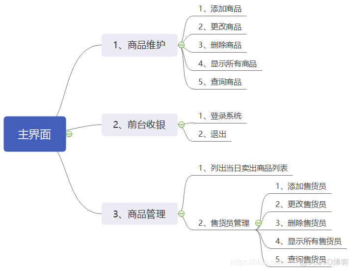 Java超市结账代码 超市购物java_Java超市结账代码