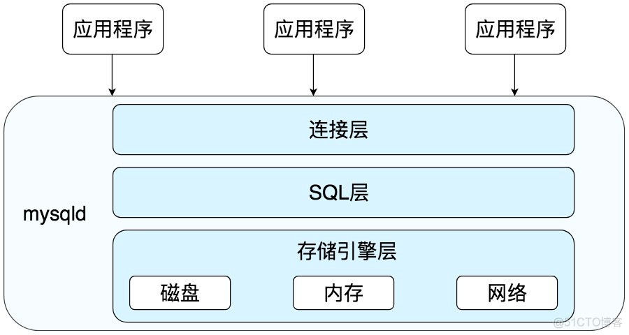 sql server DBA 常用SQL sql dbms_数据库_02