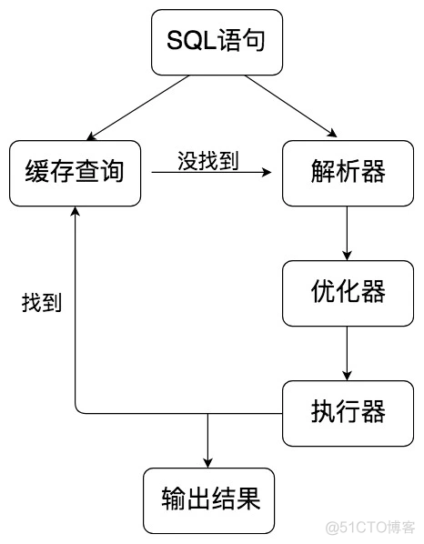 sql server DBA 常用SQL sql dbms_SQL_03