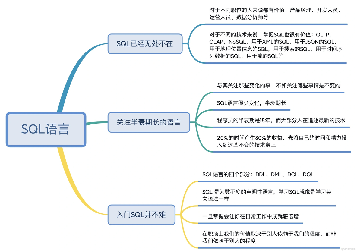 sql server DBA 常用SQL sql dbms_SQL_04