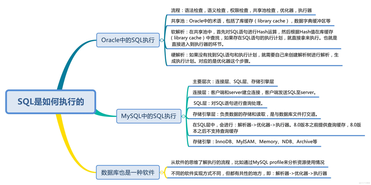 sql server DBA 常用SQL sql dbms_SQL_05