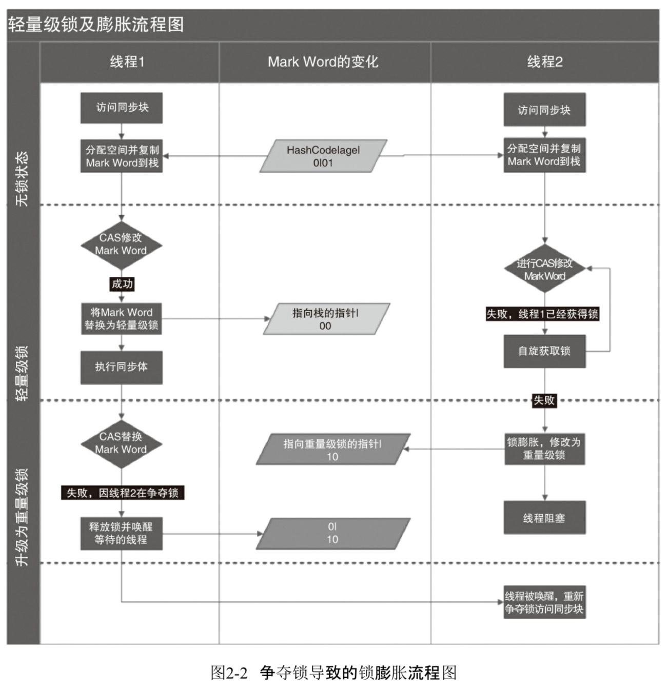 java lock底层实现 java lock 原理_java lock底层实现_03