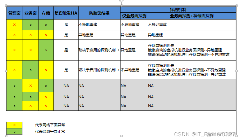 HV去虚拟化 虚拟化ha功能介绍_运维_02