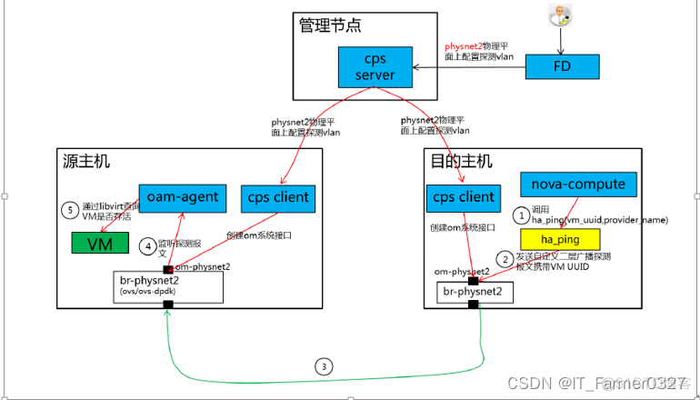 HV去虚拟化 虚拟化ha功能介绍_HV去虚拟化_04