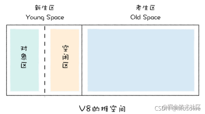 Android studio源码和字节码不匹配是什么意思 源代码和字节码_垃圾回收