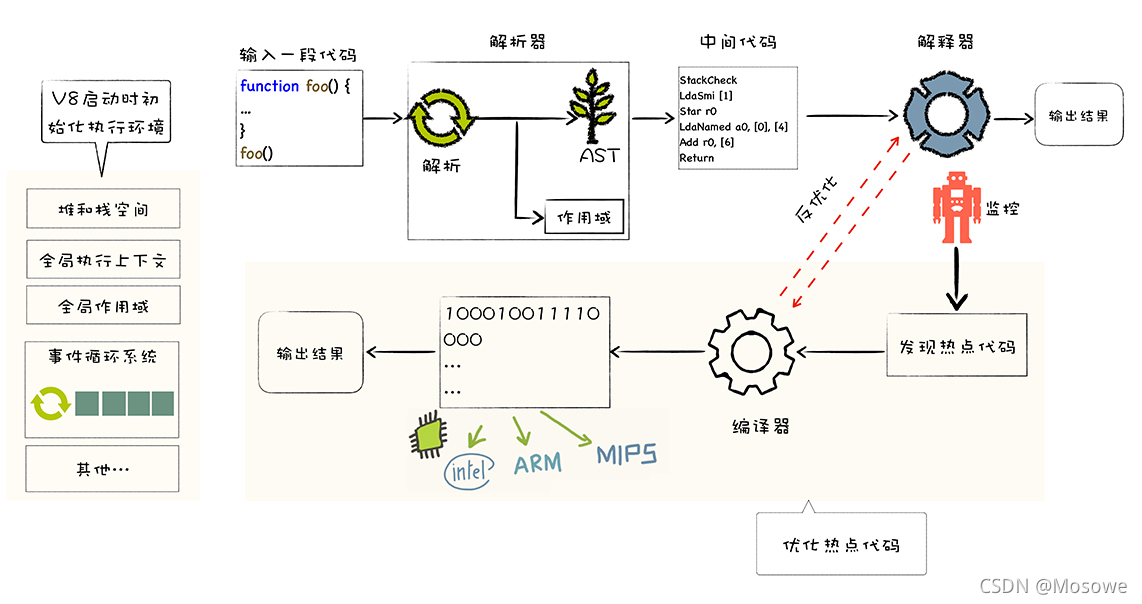 Android studio源码和字节码不匹配是什么意思 源代码和字节码_java_03