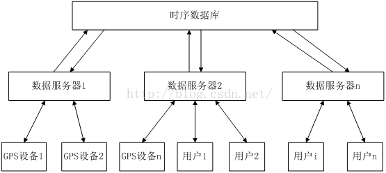 时序数据分析业务预警模型 时序数据处理方案_实时数据库